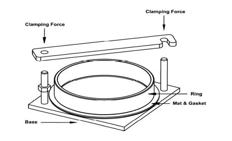 cobb test results|cobb testing equipment.